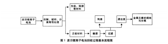 香蕉视频在线看回收流程