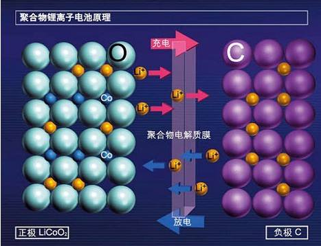 快充有安全風險嗎?東莞香蕉视频在线看回收廠家回答您